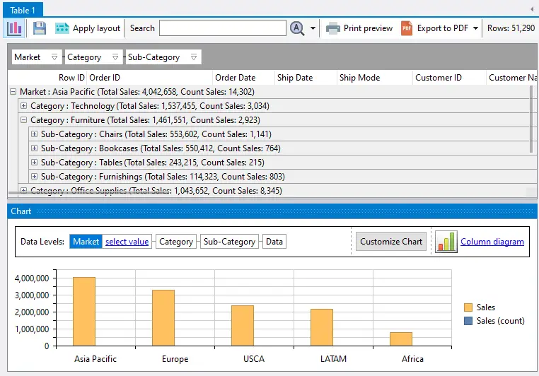 Bagan analisis data