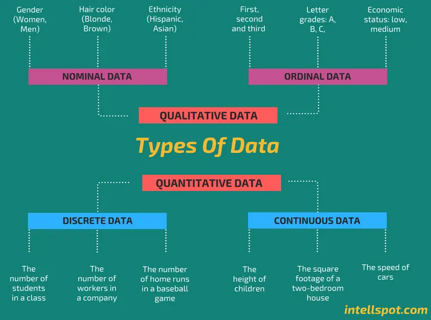 Bagan analisis data