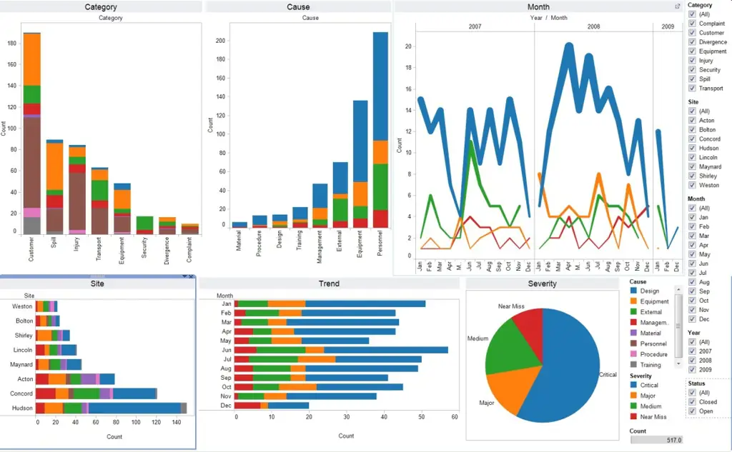 Grafik analisis data