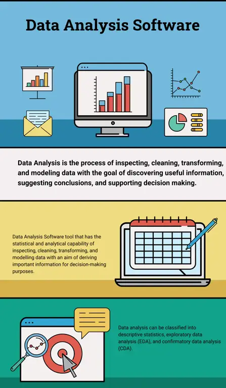 Grafik dan data yang menunjukkan analisis