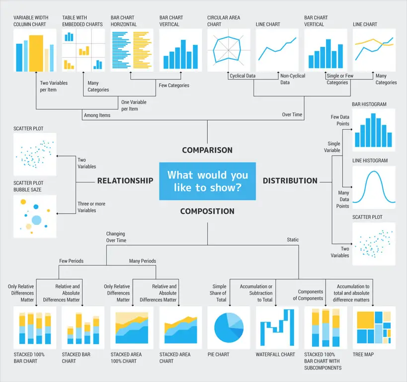 Gambar grafik analisis data