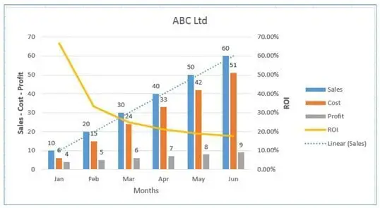 Grafik analisis data togel