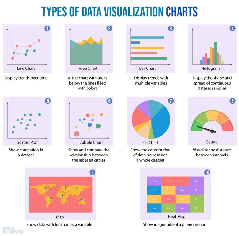 Grafik yang menunjukkan analisis data