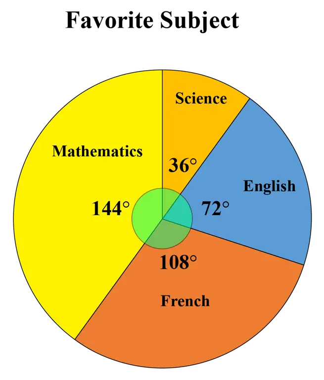 Bagan analisis data untuk membantu memahami kode DVAJ 653