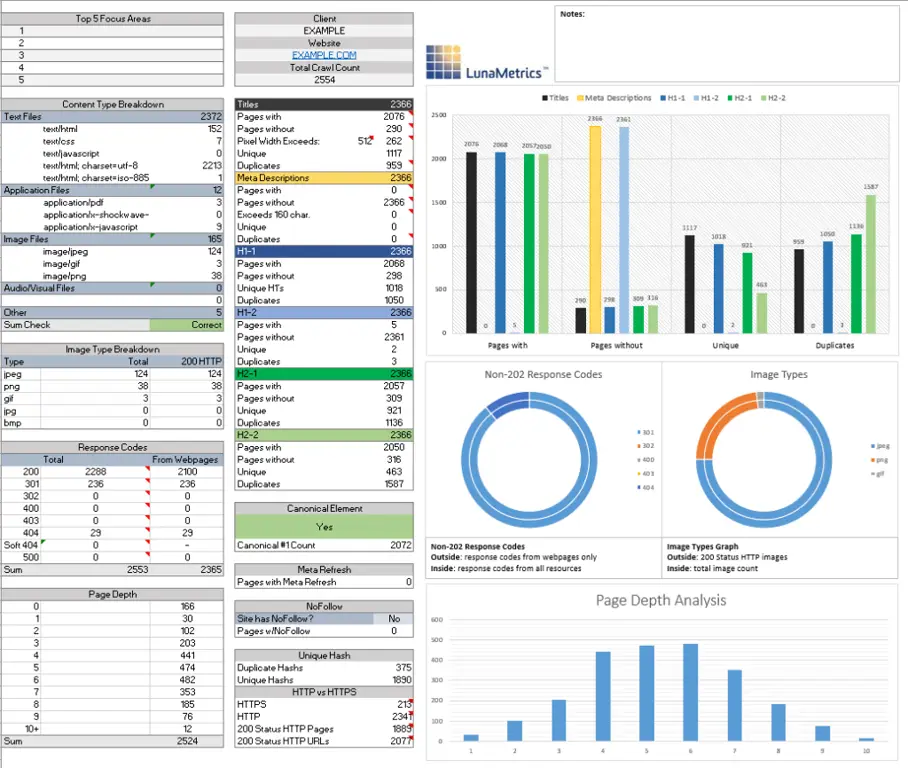 Grafik data yang menunjukkan analisis kode