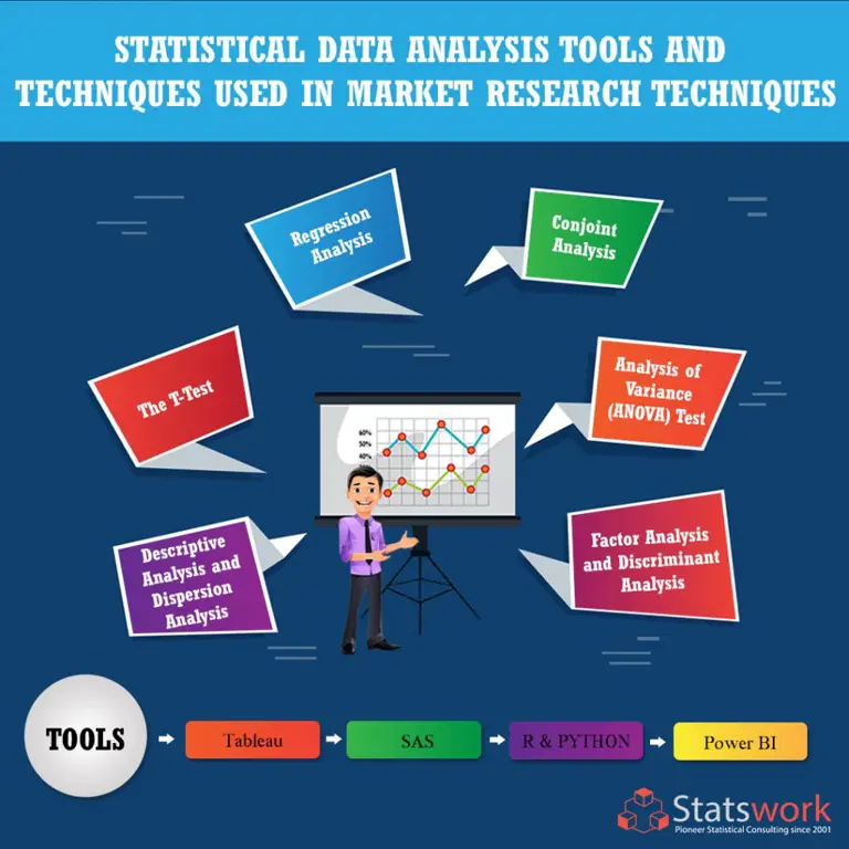 Ilustrasi analisis data riset