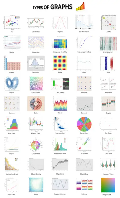 Bagan analisis data