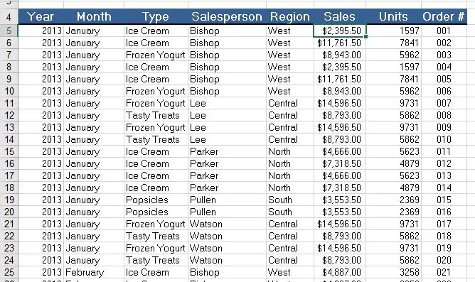 Bagan analisis data