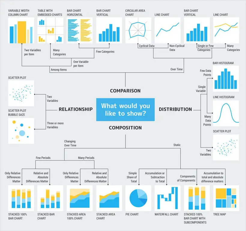 Gambar grafik analisis data