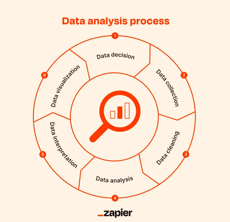 Ilustrasi analisis data riset