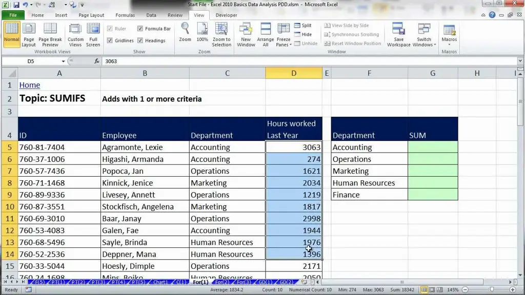 Grafik analisis data yang rumit