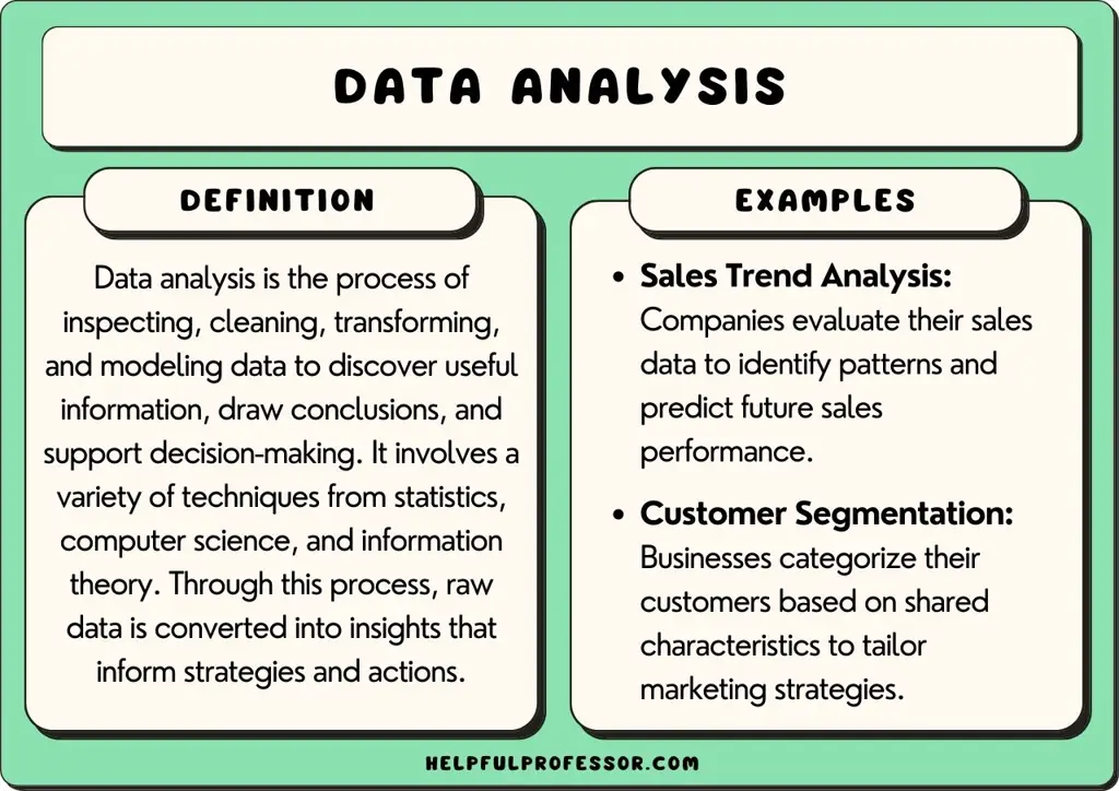 Gambar yang menunjukkan analisis data kompleks