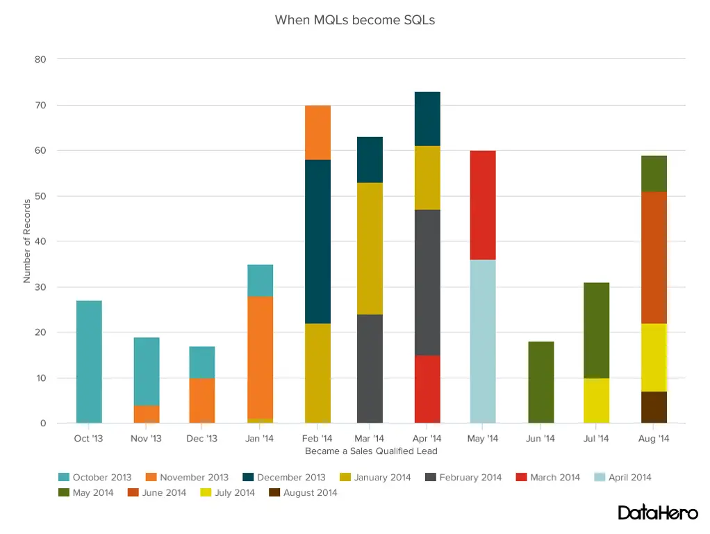 Grafik yang menggambarkan analisis data.