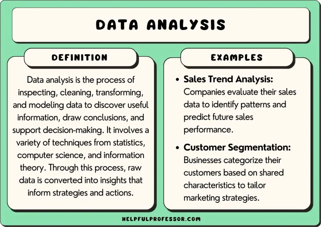 Gambar tentang analisis data