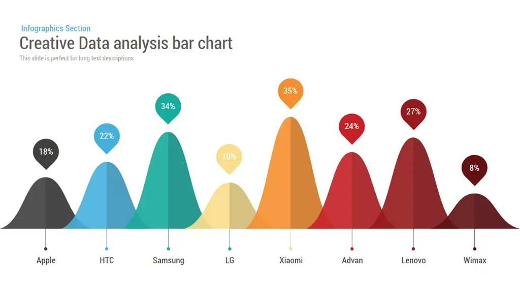 Grafik analisis data untuk pencarian yang lebih spesifik