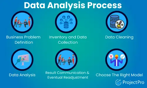 Gambar analisis data di komputer