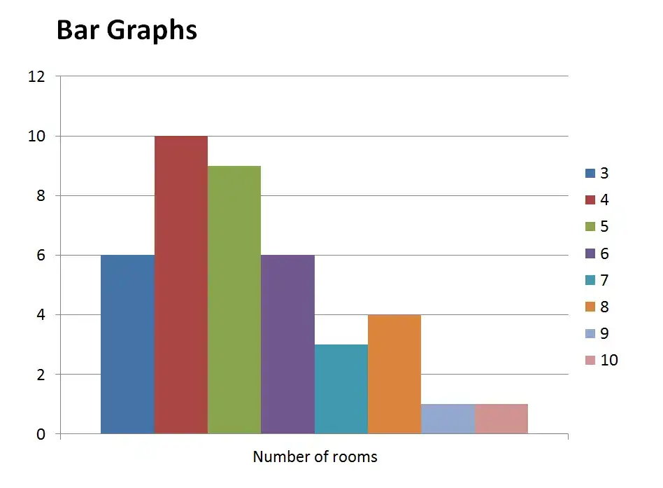 Grafik analisis data untuk membantu pencarian informasi