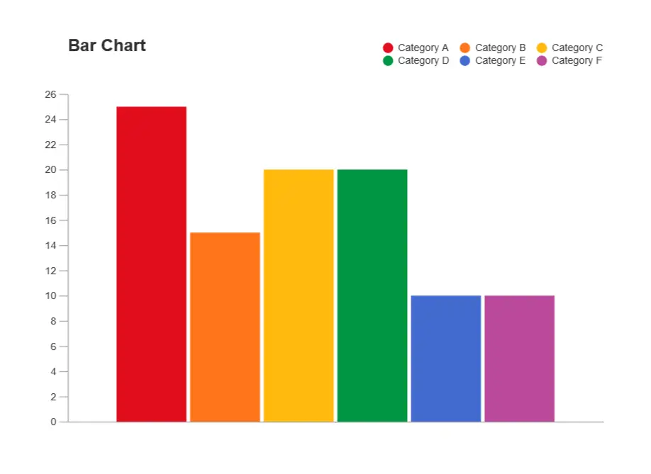 Gambar grafik data analisis