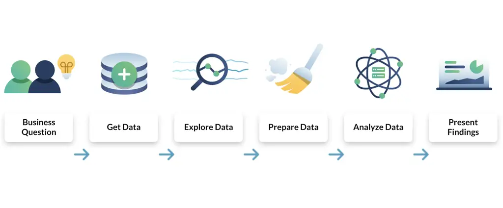 Data analisis untuk mencari informasi