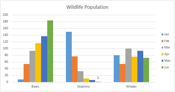 Grafik analisis data