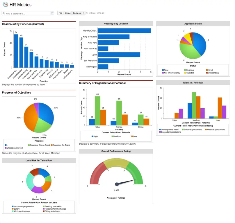 Gambar grafik analisis data