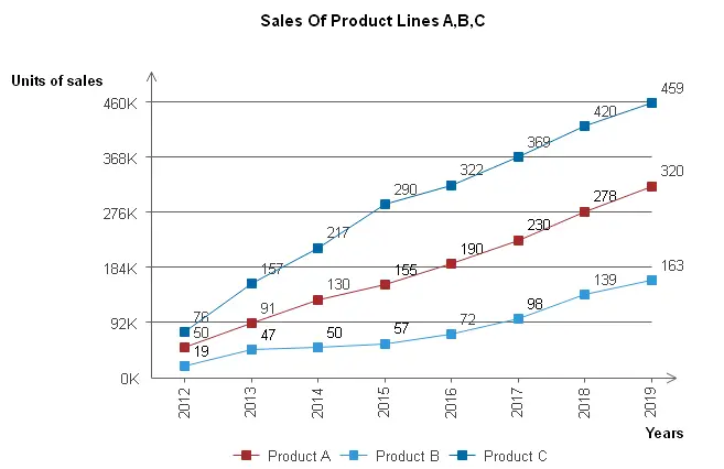 Grafik analisis data