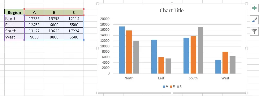 Grafik yang menunjukkan analisis data