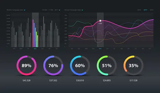 Gambar grafik analisis data