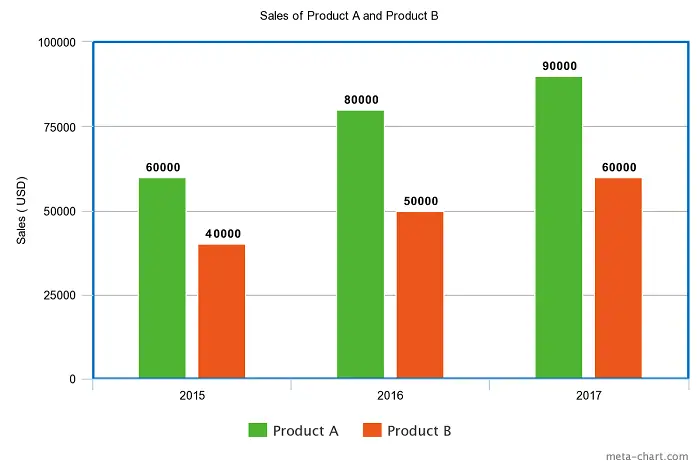 Grafik analisis data