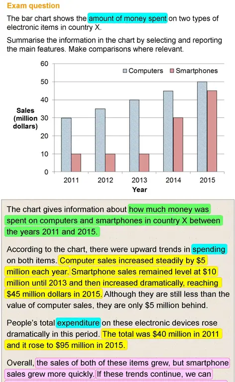 Gambar grafik analisis data