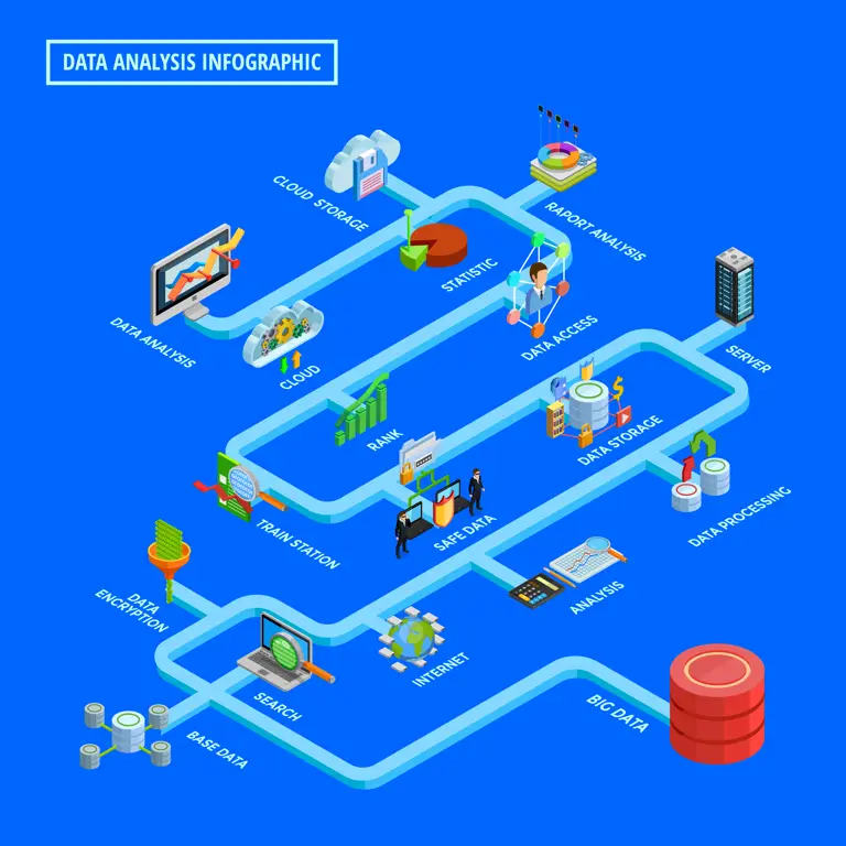 Infografis analisis data