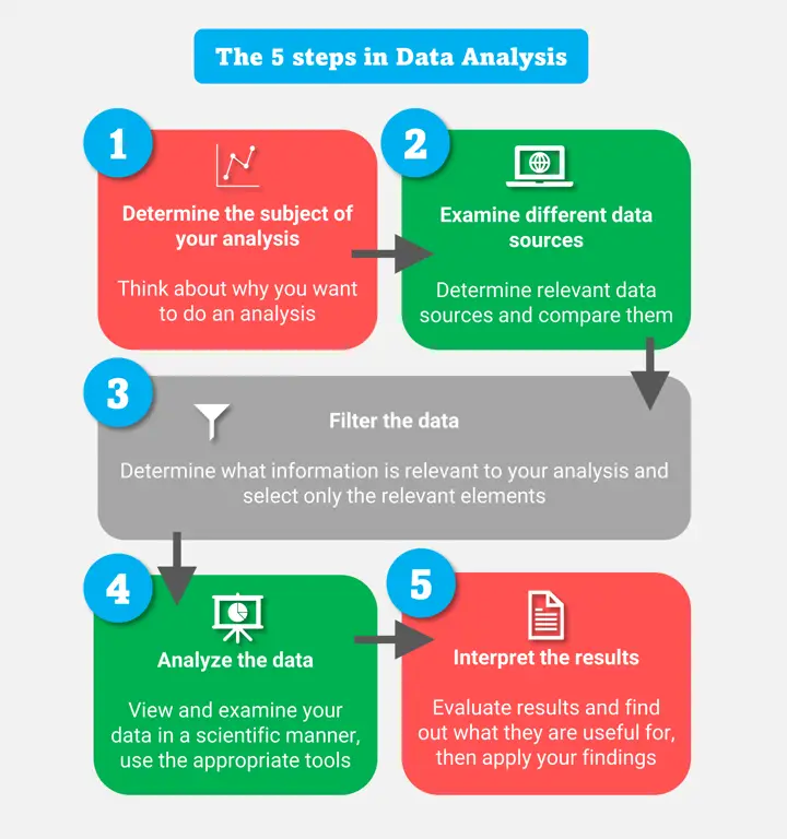 Grafik dan data yang menunjukkan analisis data