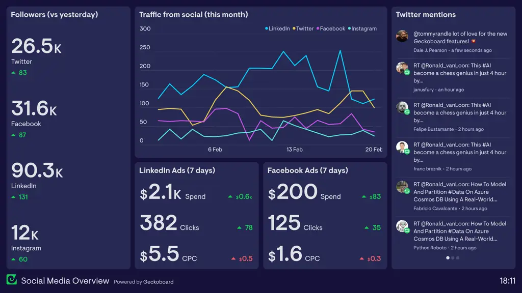 Analisis data media sosial