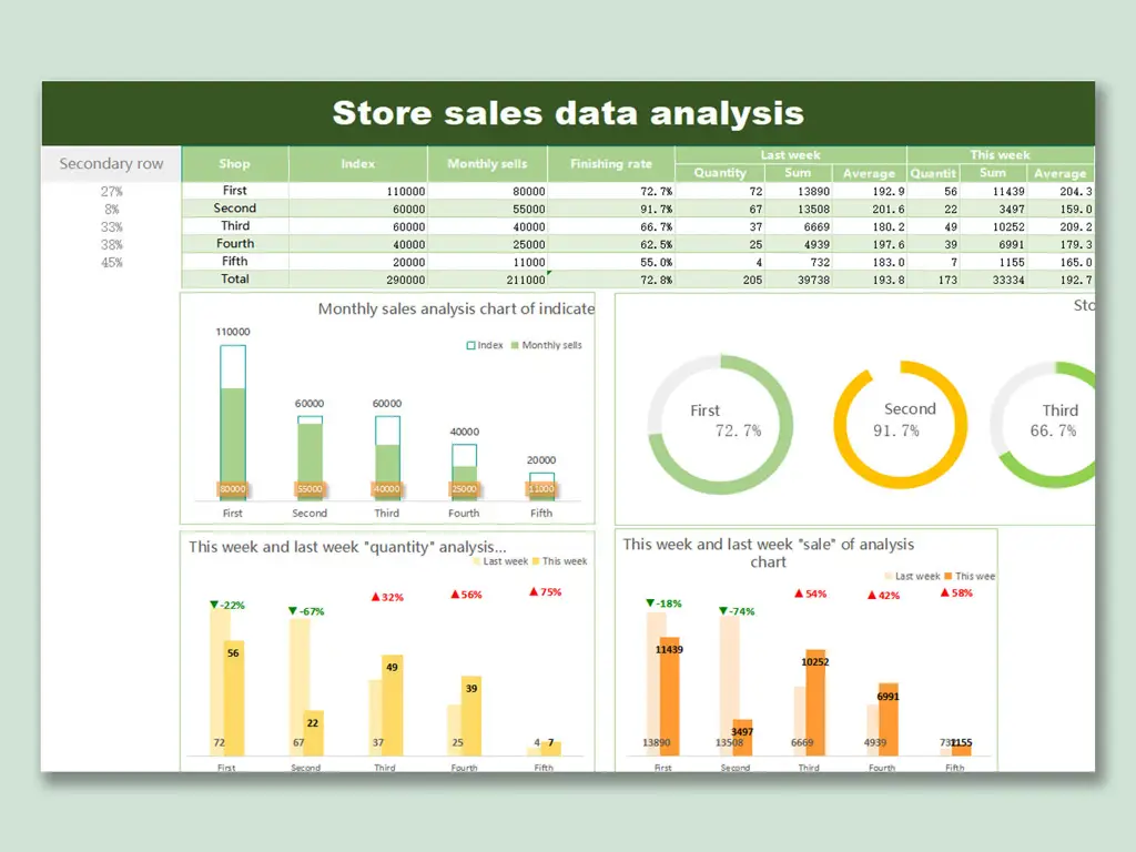 Grafik atau diagram yang mewakili analisis data