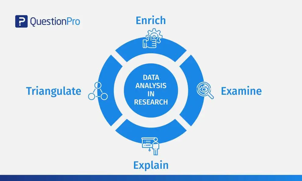 Grafik dan data yang sedang dianalisis