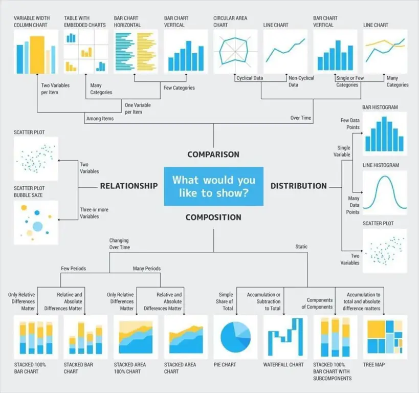 Grafik yang menampilkan data analisis