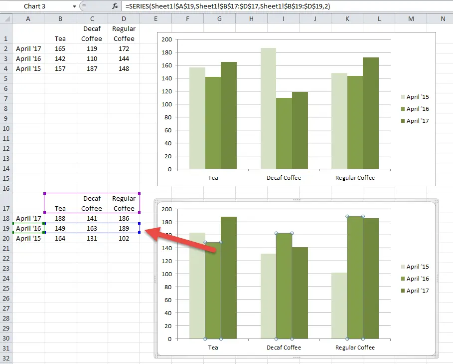 Grafik data analisis untuk membantu interpretasi kode