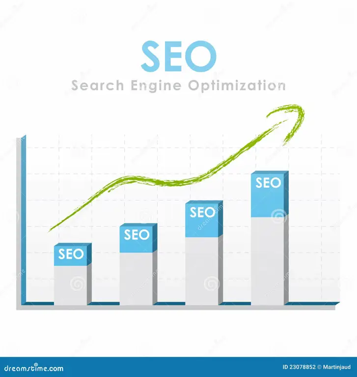 Grafik analisis SEO