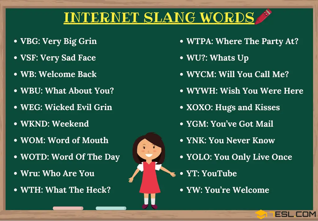 Gambar yang menggambarkan analisis slang internet