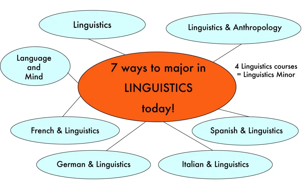 Gambar yang menggambarkan analisis linguistik