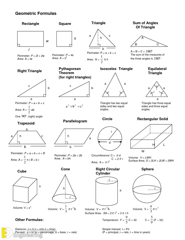 Rumus matematika yang kompleks