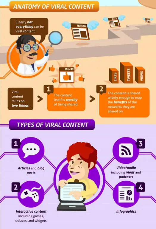 Grafik analisis konten viral