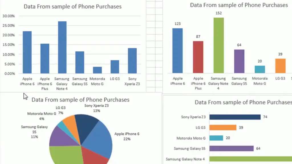 Grafik analisis data kode produk