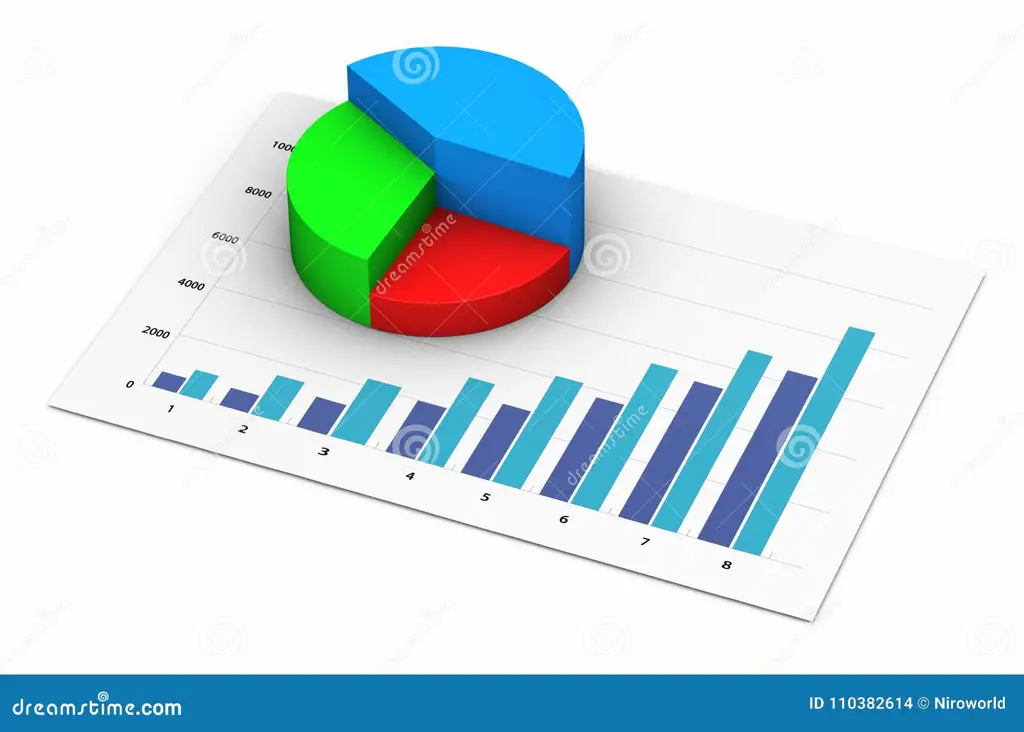 Analisis grafik keuangan