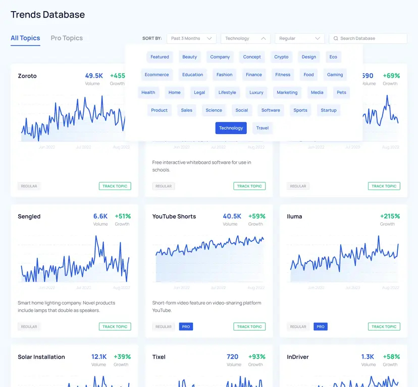 Grafik yang menunjukkan tren pencarian online