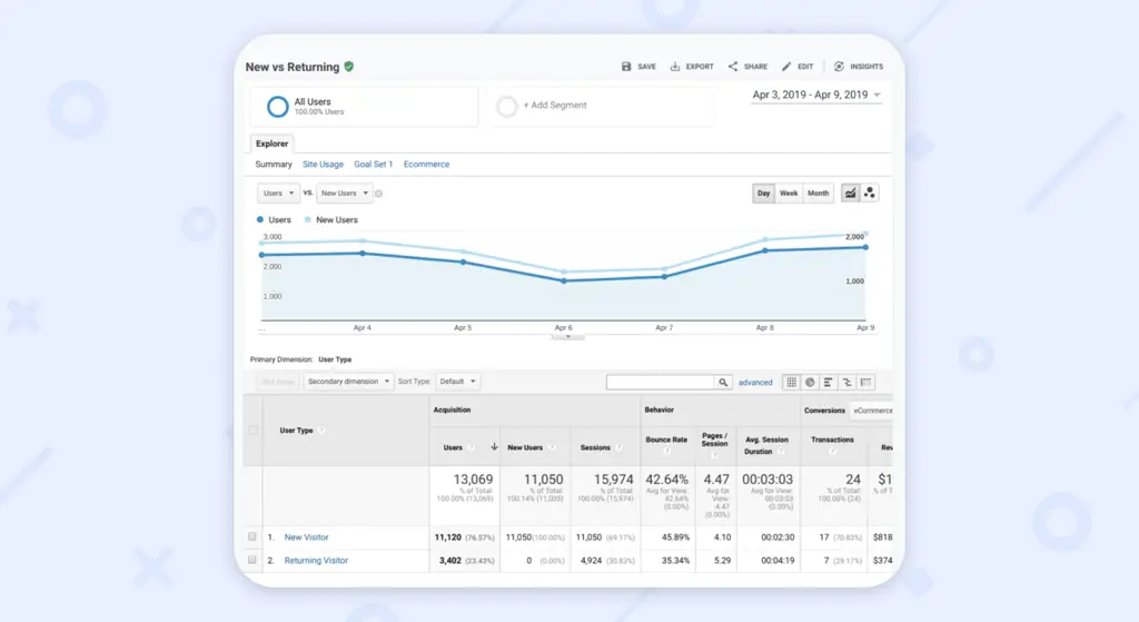 Analisis trafik website