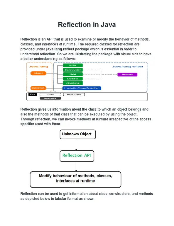 Ilustrasi API Reflection Java