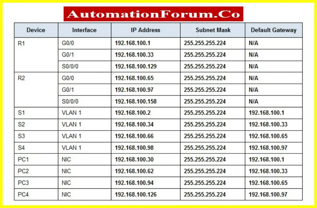 Contoh aplikasi JUQ 192