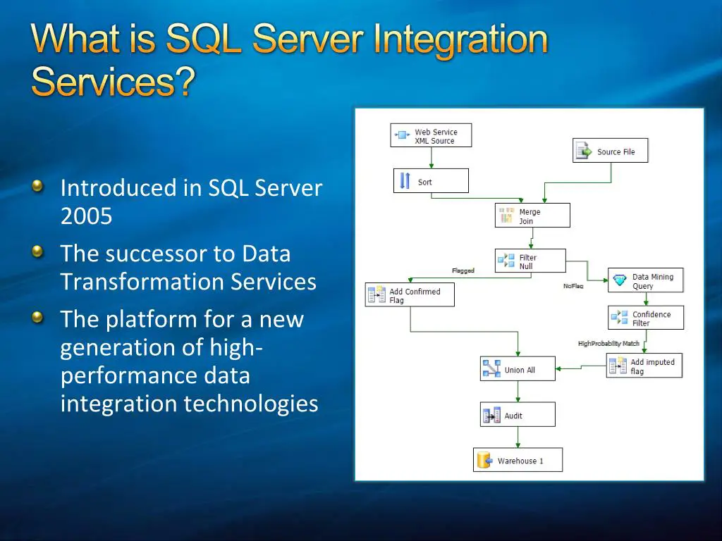 Arsitektur SQL Server Integration Services