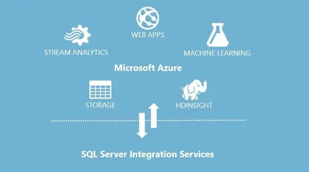 Arsitektur SQL Server Integration Services